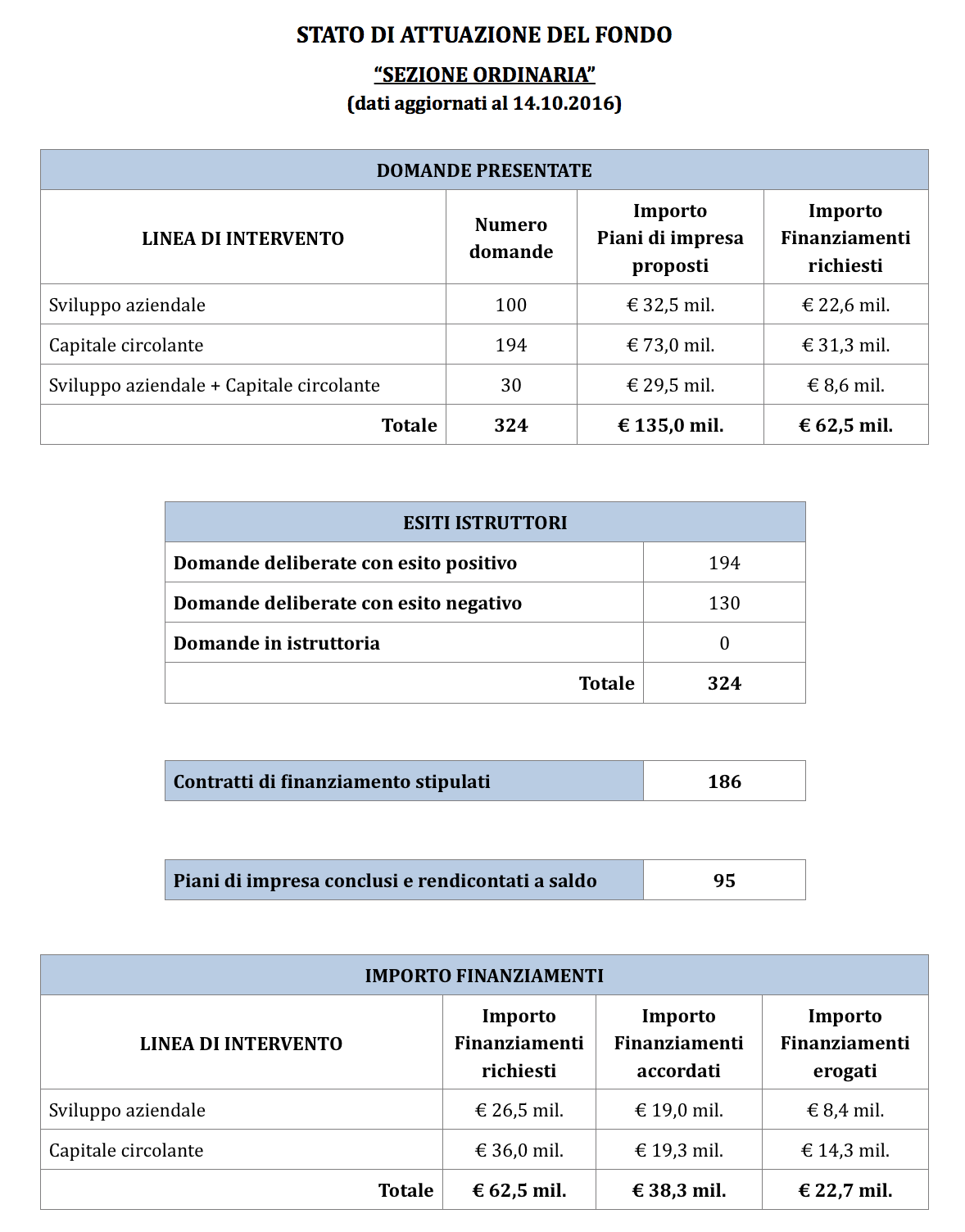 RIEatt ott ordinaria