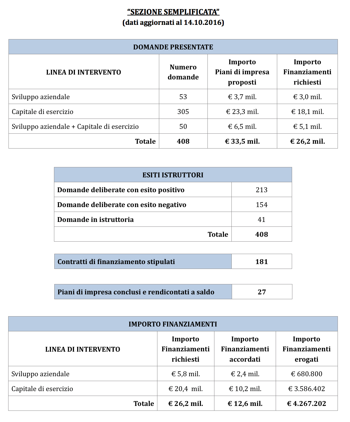 RIEatt ott semplificata