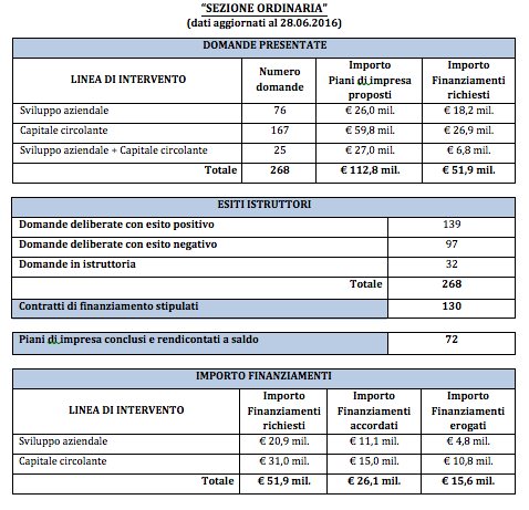 esitirieordinaria290616