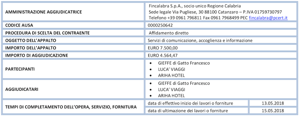 esito cig Z57239E3B5