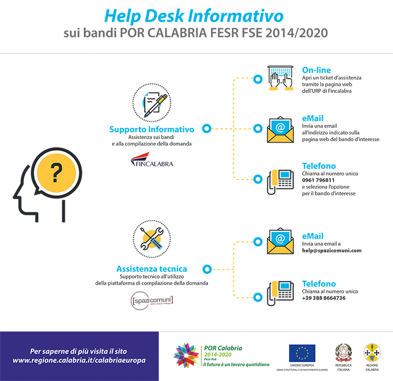 infografica help desk